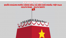 Đề cương tuyên truyền kỷ niệm  năm Quốc khánh Nước Cộng hòa Xã hội Chủ nghĩa Việt Nam   